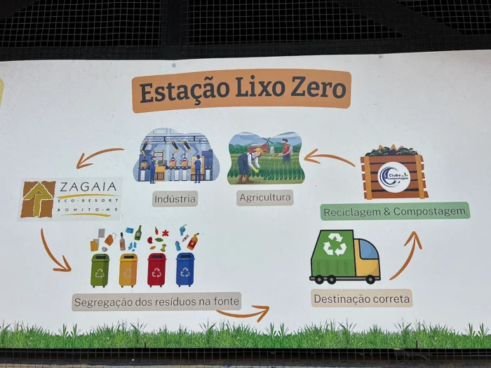 Estação Lixo Zero no Zagaia Eco Resort